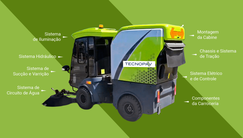 Montagem da Cabine Chassis e Sistema de Tração Electrical and Control System Sistema Elétrico e de Controle Componentes da Carroceria Sistema Hidráulico Sistema de Sucção e Varrição Sistema de Circuito de Água