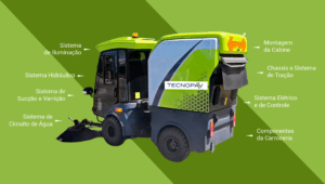 Montagem da Cabine Chassis e Sistema de Tração Electrical and Control System Sistema Elétrico e de Controle Componentes da Carroceria Sistema Hidráulico Sistema de Sucção e Varrição Sistema de Circuito de Água